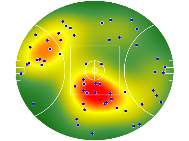 Port Adelaide heatmap