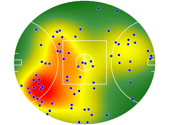 Hawthorn heatmap