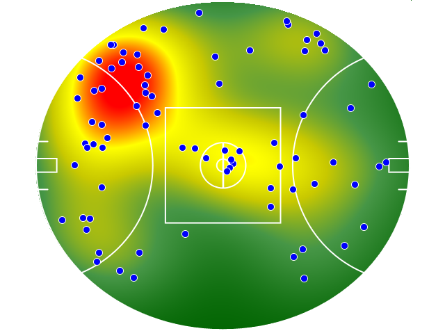 Melbourne heatmap
