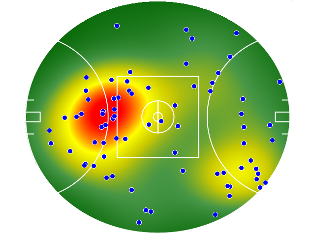 Hawthorn heatmap