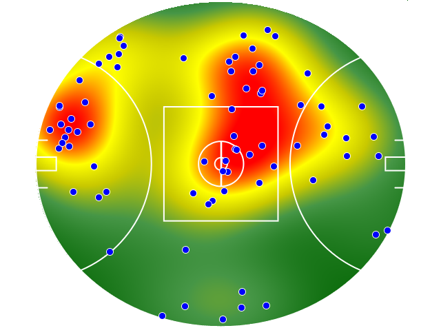 Melbourne heatmap