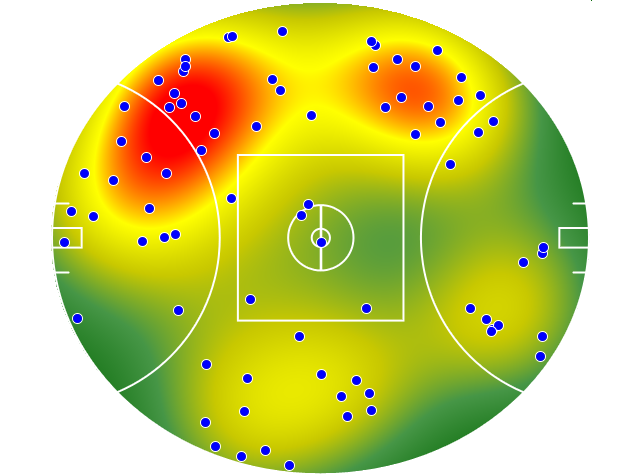 West Coast Eagles heatmap
