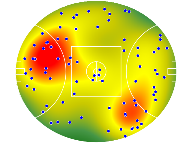 West Coast Eagles heatmap