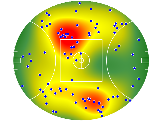 West Coast Eagles heatmap