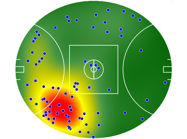 West Coast Eagles heatmap