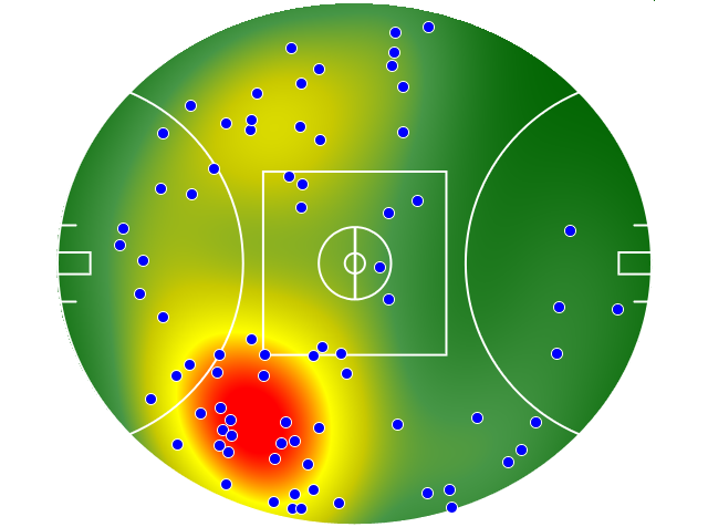 Adelaide Crows heatmap
