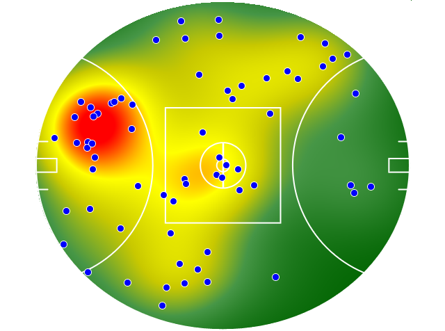Adelaide Crows heatmap