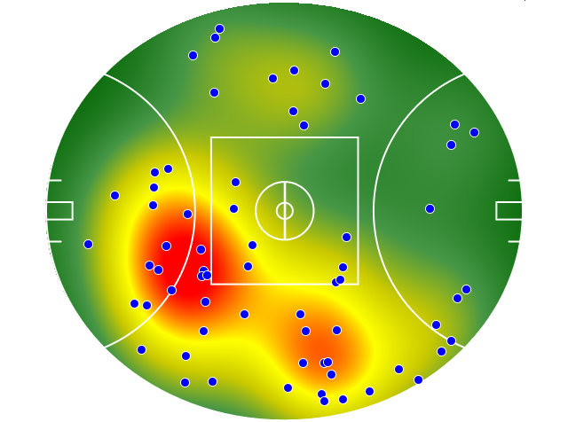 Adelaide Crows heatmap