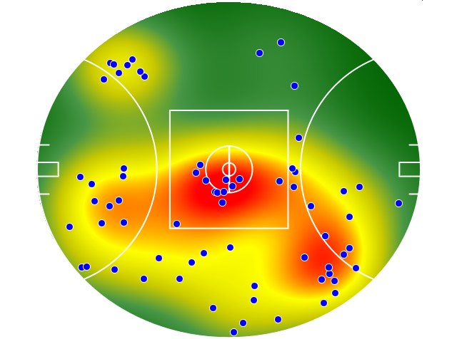 Adelaide Crows heatmap