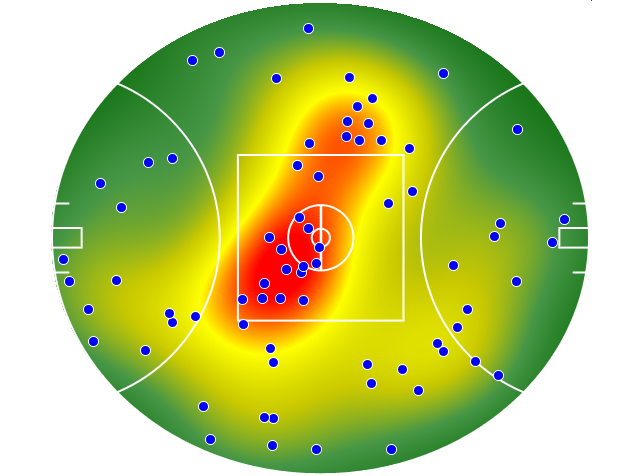GWS Giants heatmap