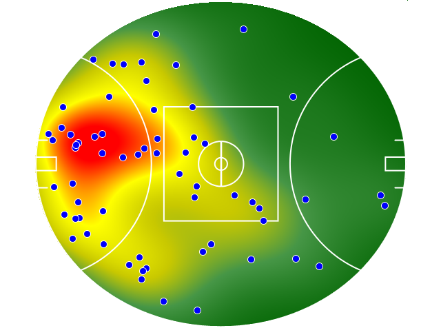 GWS Giants heatmap