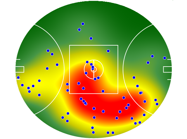 GWS Giants heatmap