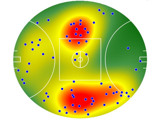 GWS Giants heatmap