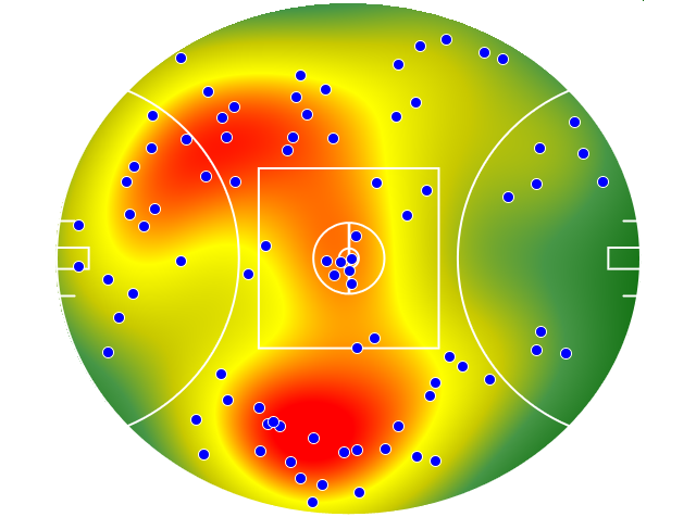 Port Adelaide heatmap
