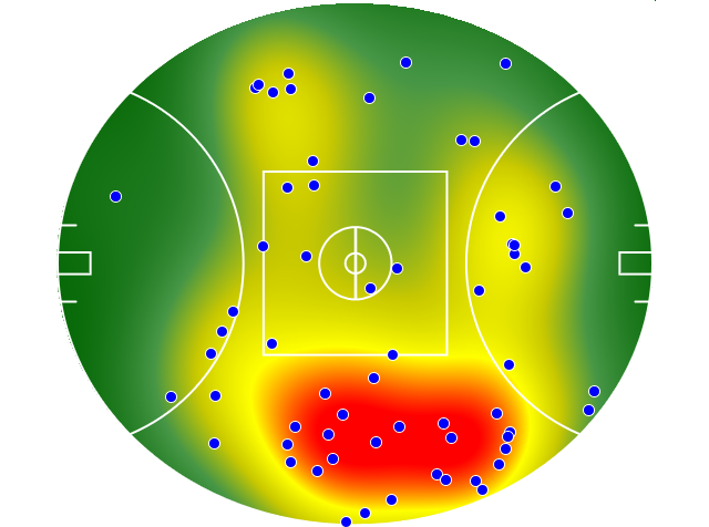 Port Adelaide heatmap