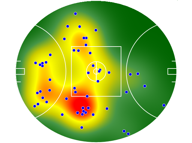 Port Adelaide heatmap