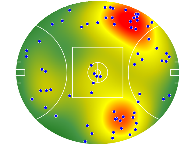 Melbourne heatmap