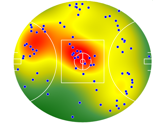Brisbane Lions heatmap
