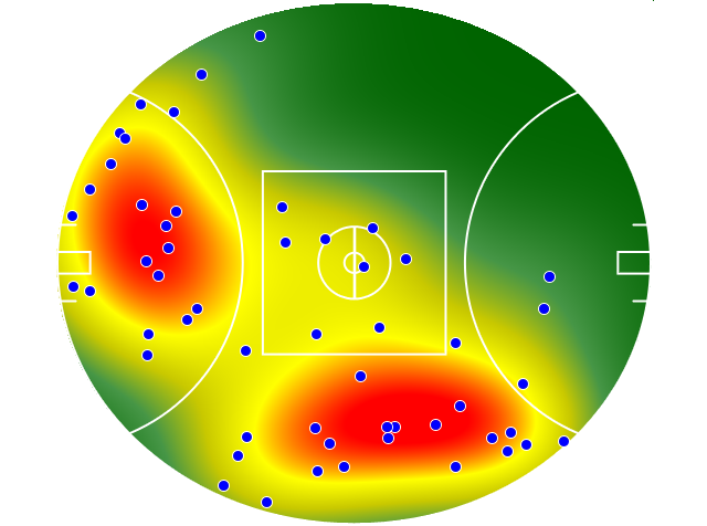 Melbourne heatmap