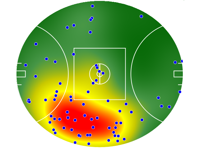 Brisbane Lions heatmap