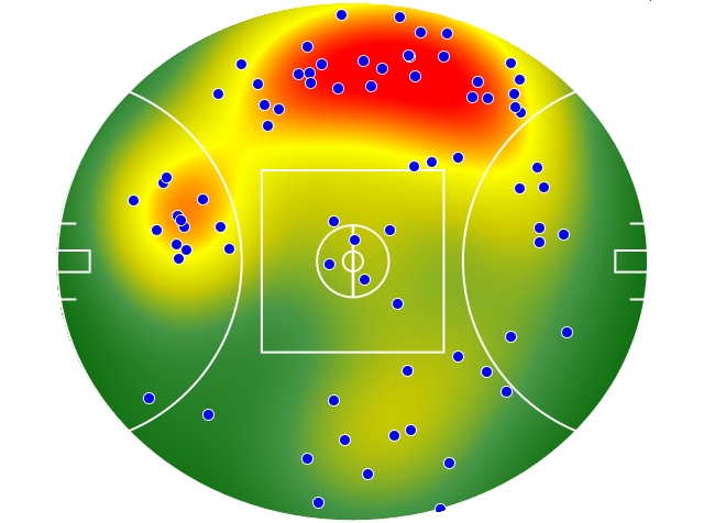 Melbourne heatmap