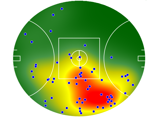 Brisbane Lions heatmap