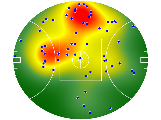 Melbourne heatmap