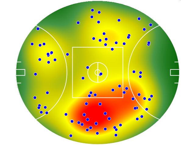 Geelong Cats heatmap