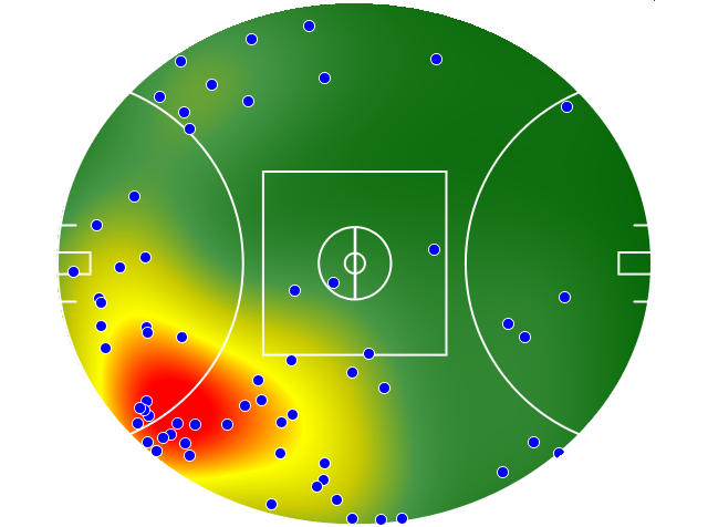 Fremantle heatmap