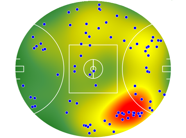 Geelong Cats heatmap