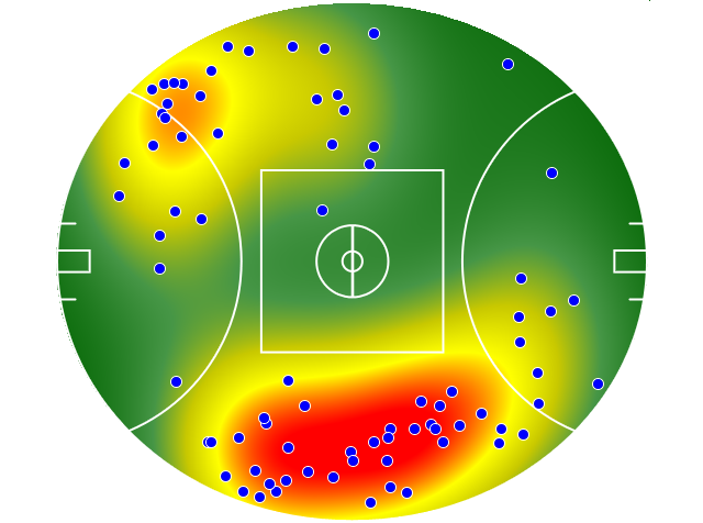 Fremantle heatmap