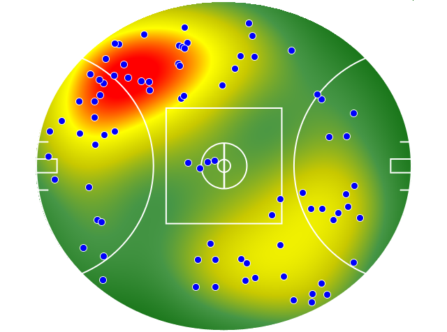 Geelong Cats heatmap