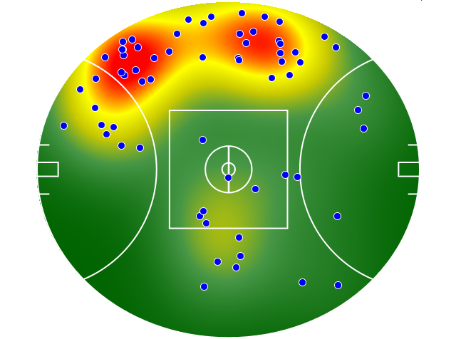 Fremantle heatmap