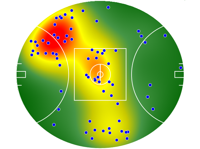 Hawthorn heatmap