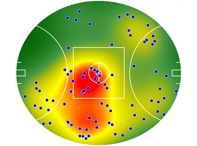 Hawthorn heatmap