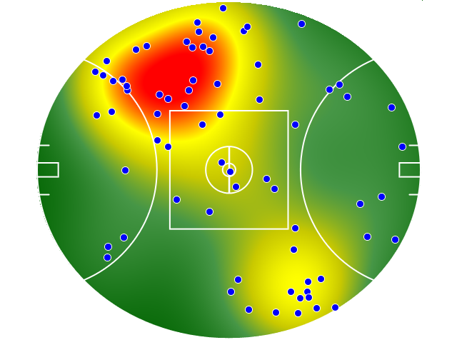 Hawthorn heatmap