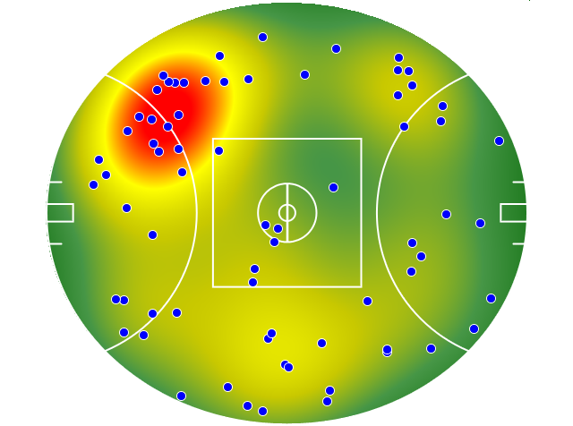 Hawthorn heatmap