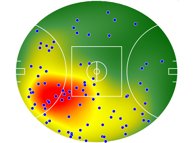 Port Adelaide heatmap