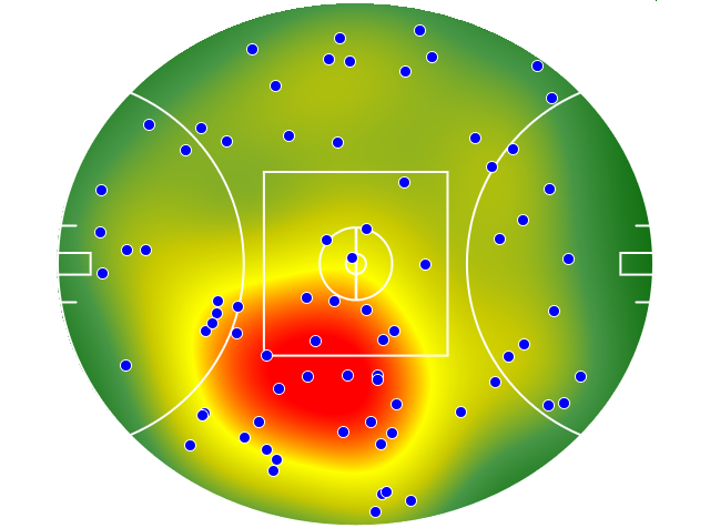 Port Adelaide heatmap