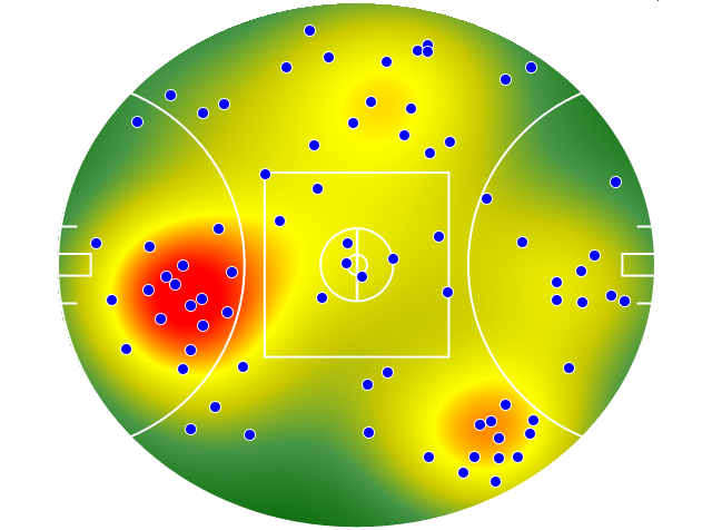 Port Adelaide heatmap