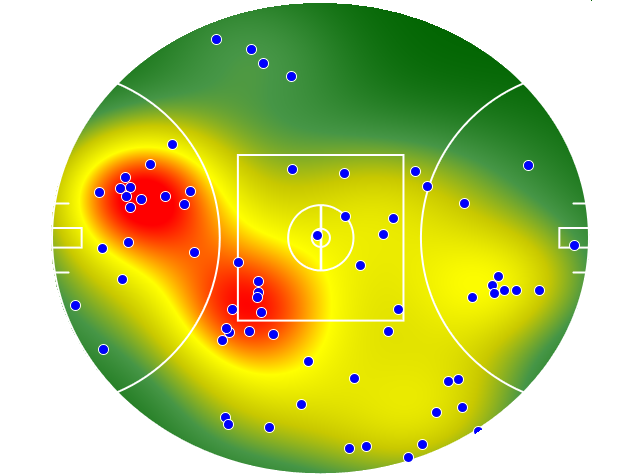 Brisbane Lions heatmap