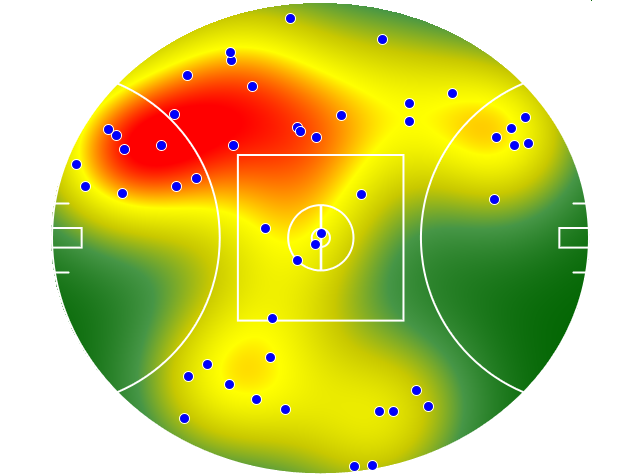 Essendon heatmap