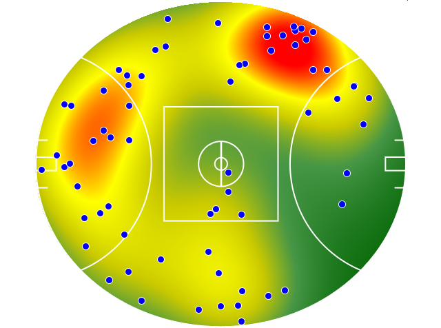 Brisbane Lions heatmap