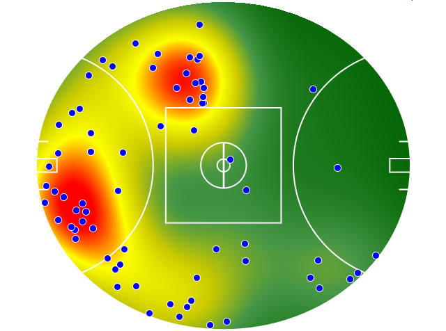 Essendon heatmap
