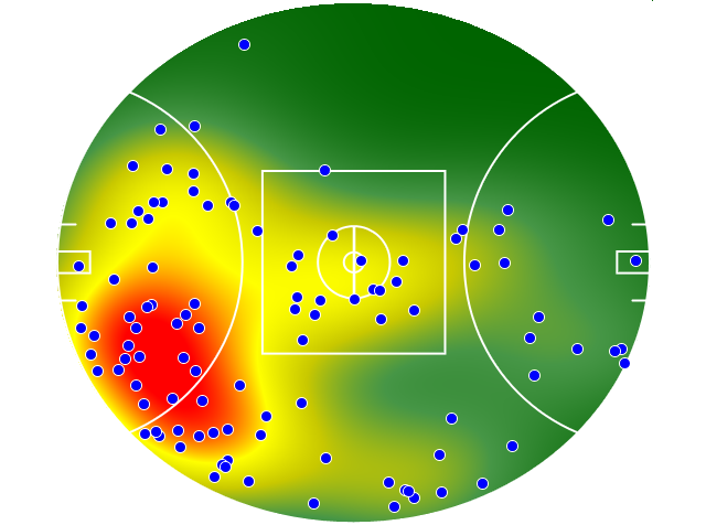 Brisbane Lions heatmap