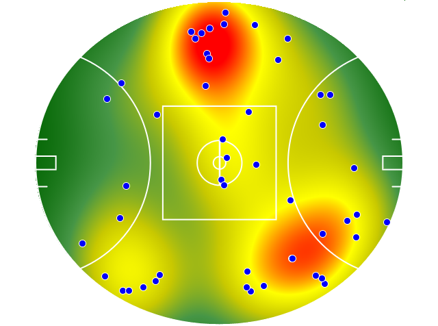 Essendon heatmap
