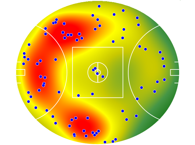 Brisbane Lions heatmap