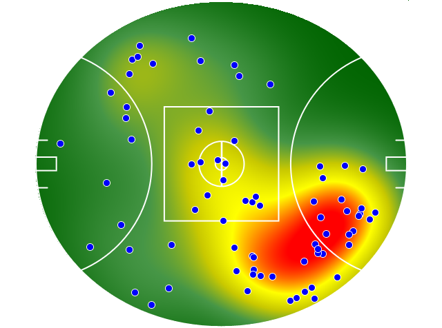 Essendon heatmap