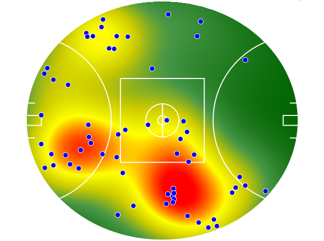 Adelaide Crows heatmap