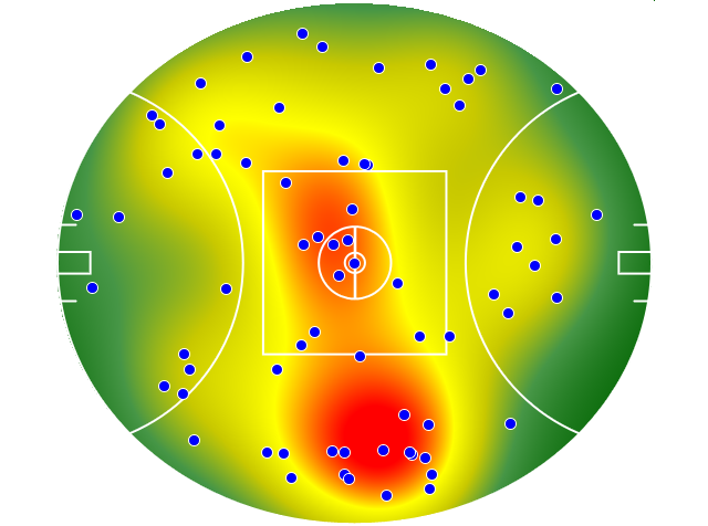 Adelaide Crows heatmap